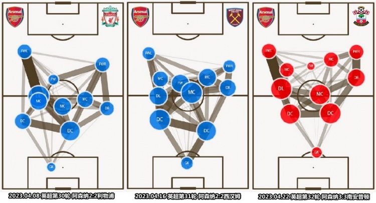 被卫冕冠军教做人，阿森纳调整好状态再出发吧