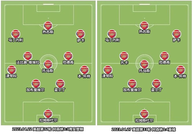 被卫冕冠军教做人，阿森纳调整好状态再出发吧