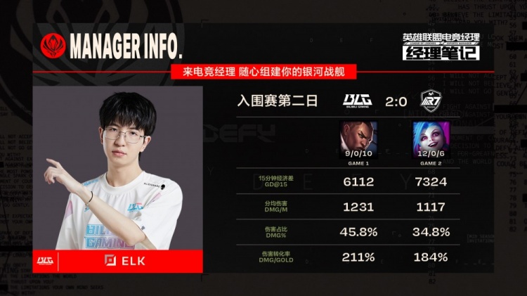 ELK数据前瞻：太酷辣！21杀0死双MVP步入登神长阶