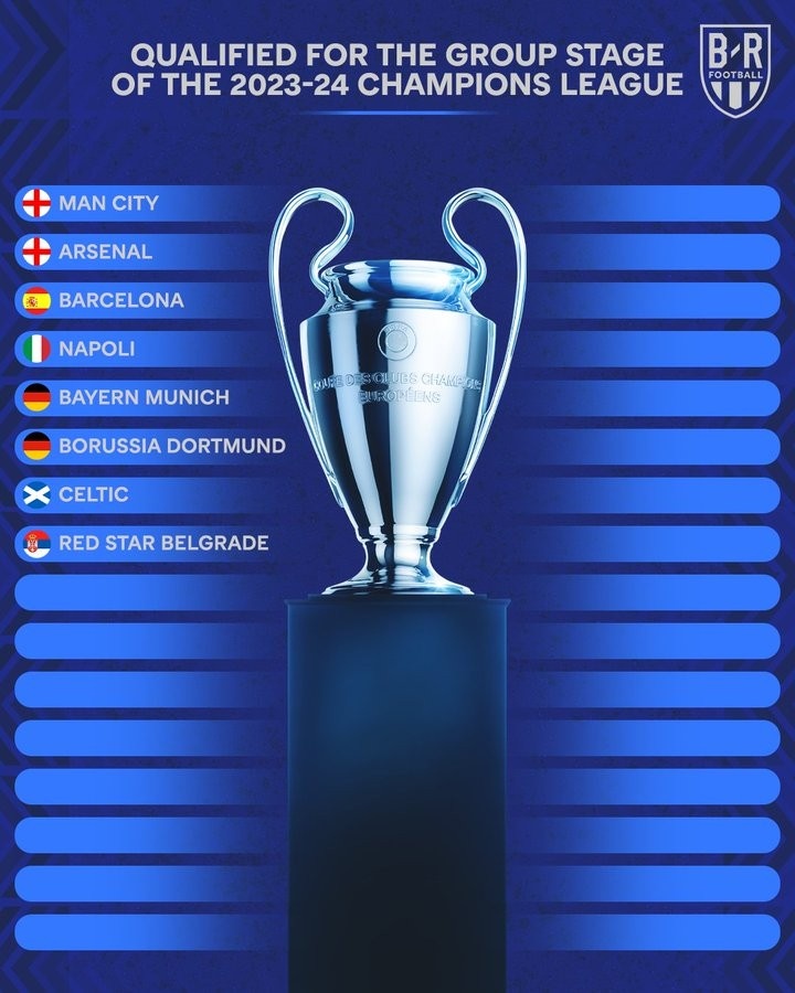 下赛季欧冠席位已确定8席：阿森纳、巴萨、拜仁在列