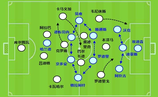 前瞻皇马vs曼城：谁说瓜帅怕安胖，卡马文加的左路是胜负手