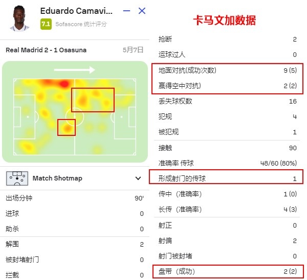 前瞻皇马vs曼城：谁说瓜帅怕安胖，卡马文加的左路是胜负手