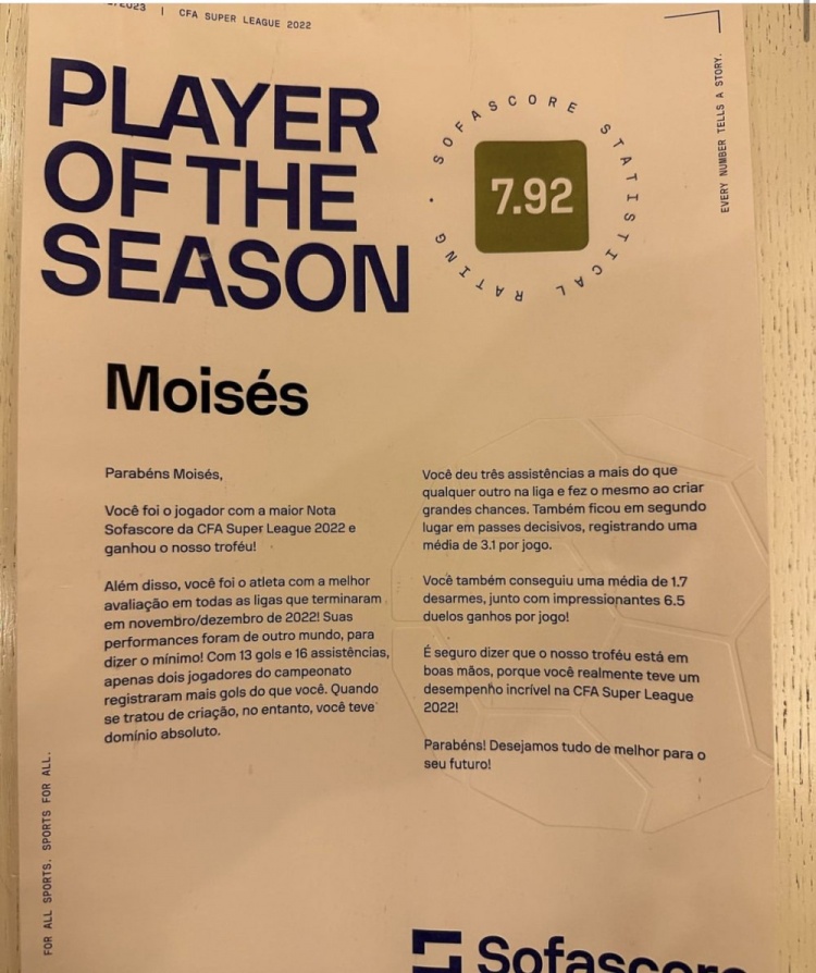 场均评分7.92，莫伊塞斯获得sofascore 2022赛季中超最佳球员