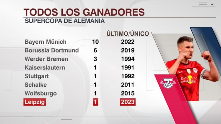 米体：米兰和迈尼昂的续约仍没有进展，球员倾向于重新考虑切尔西