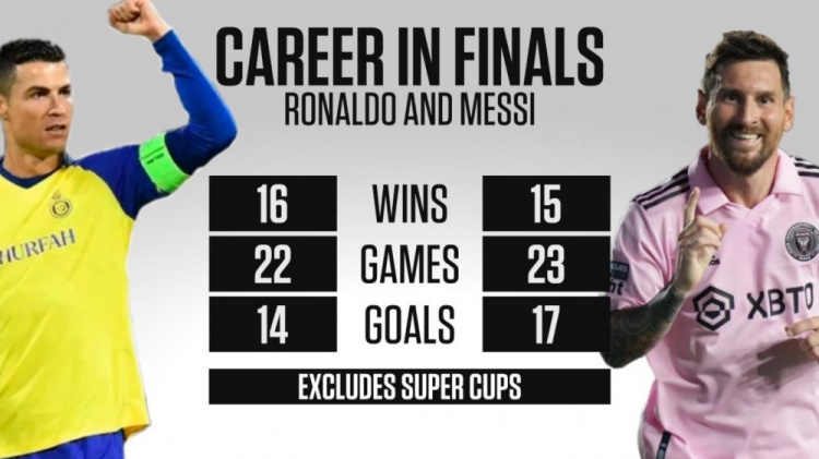 足坛仅梅西前10！外媒排历史百大运动员：梅西第3，C罗14，贝利18