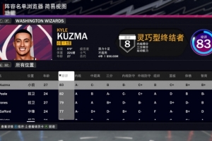 奇才全队NBA2K24能力值公布，库兹马成最强球员