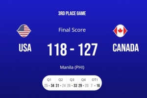 加拿大男篮战胜美国男篮获得男篮世界杯季军