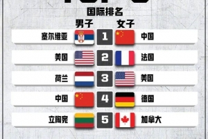 中国三人女篮失利，法国队晋级FIBA3x3女子系列赛年度总决赛四强