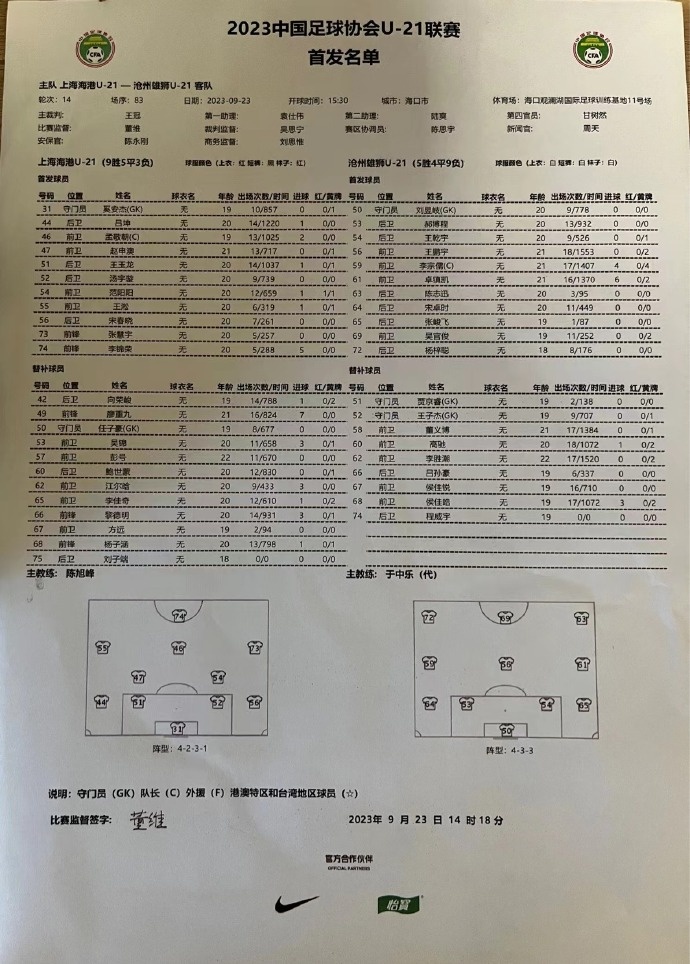 上海海港U21队3比1战胜沧州雄狮U21，下场25日将战津门虎U21