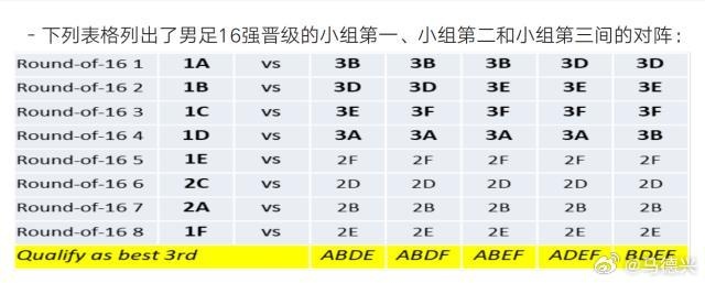 国足留给对手算分？亚运队潜在对手：巴勒斯坦&卡塔尔