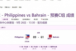 菲律宾男篮主帅：再次击败中国队难度很大，目标是决赛与中国相遇
