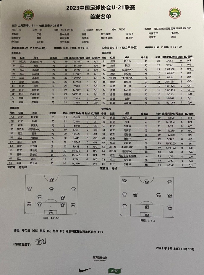 U21联赛总决赛第三阶段，上海海港U21队2比0战胜长春亚泰U21队