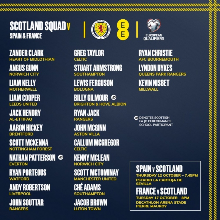 苏格兰队名单：麦克托米奈、罗伯逊领衔，麦金、吉尔莫在列