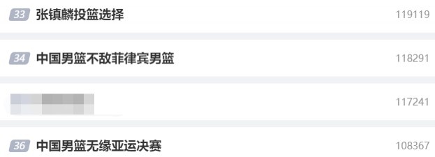 ?中国男篮多条相关词条冲上微博热搜