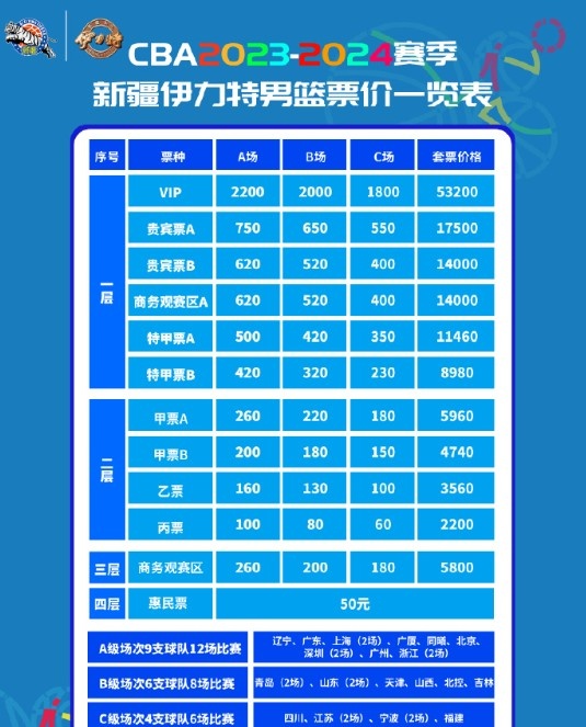 新疆男篮新赛季票价：最高季票价是53200元 单场票最高为2200元