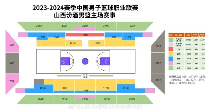 山西新赛季主场票价：单场最高1180元&最低120元 套票最贵27612元