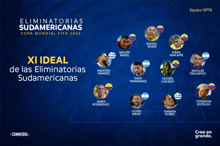 10月南美世预赛最佳阵容：梅西领衔，努涅斯、J罗、恩佐在列