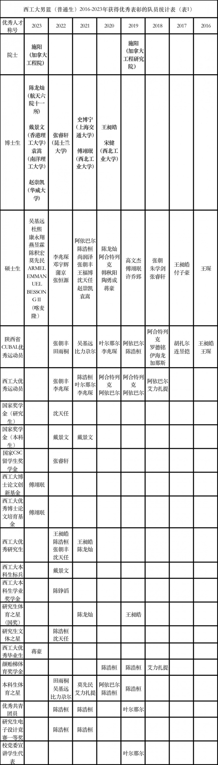 传承CUBAL特色文化，构筑篮球育人金字之塔（下）