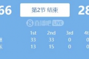 离谱！广州半场66-28领先山东38分