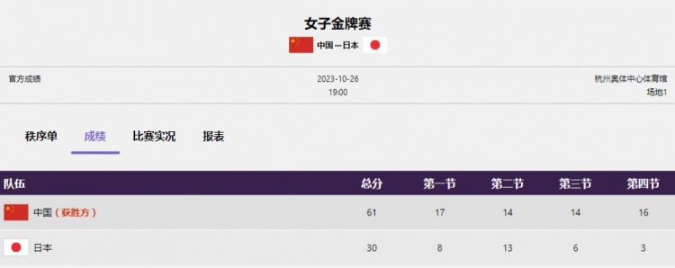 ?亚残运会女子轮椅篮球决赛-中国队击败日本队 实现三连冠