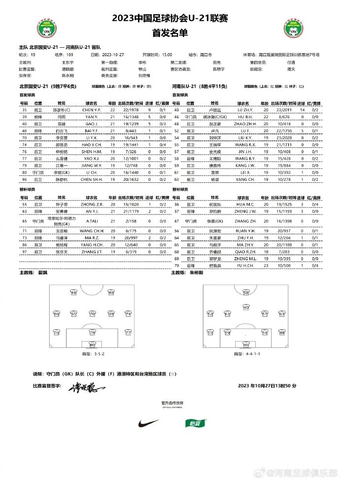 2023中国足球协会U-21联赛决赛第四阶段19轮 北京国安1-1河南队