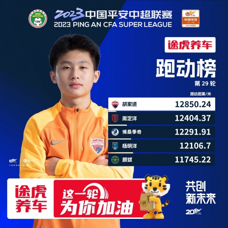 中超联赛第29轮跑动榜公布，18岁小将胡家进首次登顶榜单