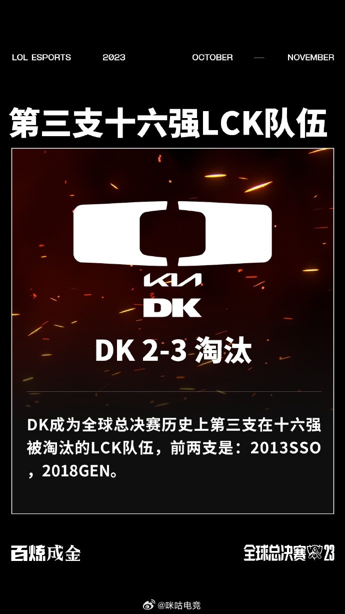 S13瑞士轮数据：DK是LCK第三支十六强队伍 KT将交手全部LPL战队