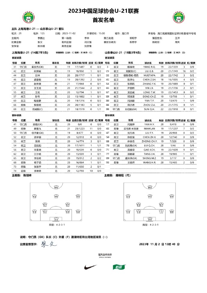 U21联赛总决赛第四阶段第二十一轮，海港1-2不敌泰山
