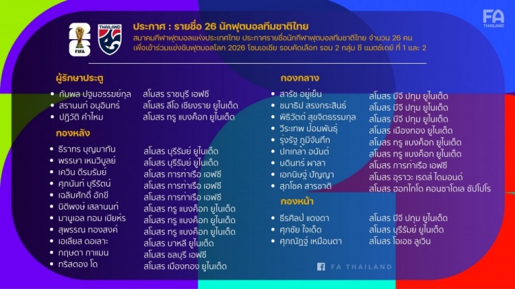 泰国队公布世预赛对中国队26人名单：当达领衔，4位海外球员在列