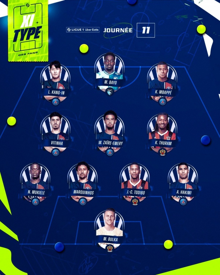 法甲第11轮最佳阵容：姆巴佩、李刚仁在列，巴黎7人入选