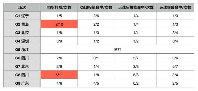 林葳触底反弹的逻辑是？