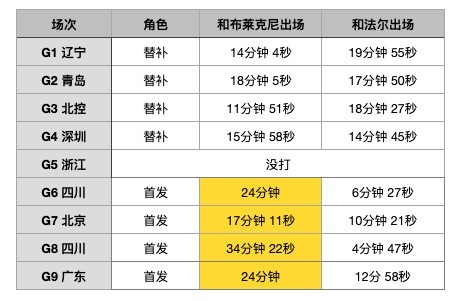 林葳触底反弹的逻辑是？