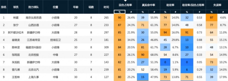 林葳触底反弹的逻辑是？