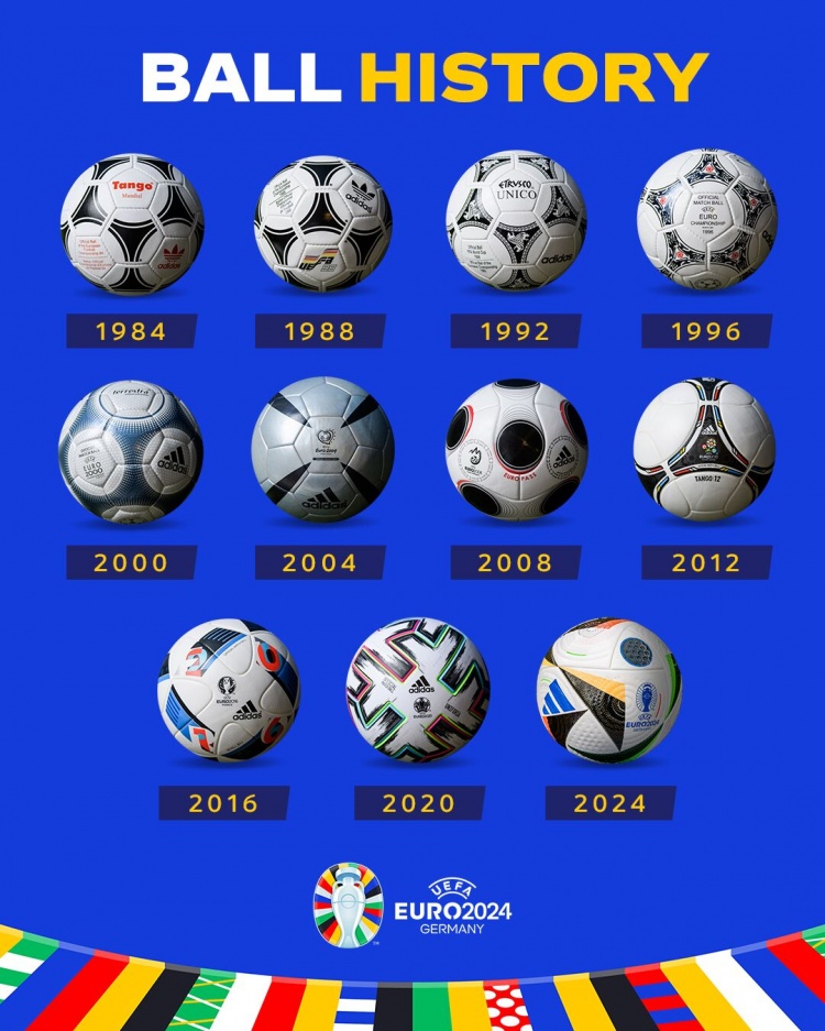 吧友们最喜欢哪一款？欧洲杯官推晒出近20年历届比赛用球⚽