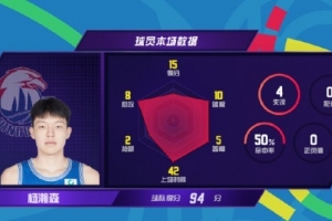 杨瀚森创造历史，成为本土首位单场15+10+8+5球员