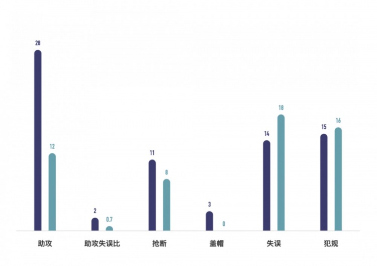 战报丨状态不佳 福建厦门白鹭负于上海浦发银行