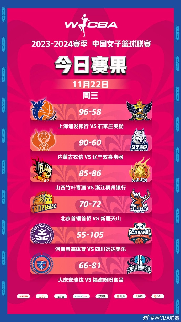 WCBA常规赛第十四轮：张茹砍下20分6篮板 内蒙古女篮7连胜