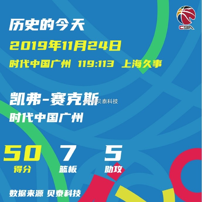 四年前的今天 广州男篮小外援赛克斯狂砍50分7板5助