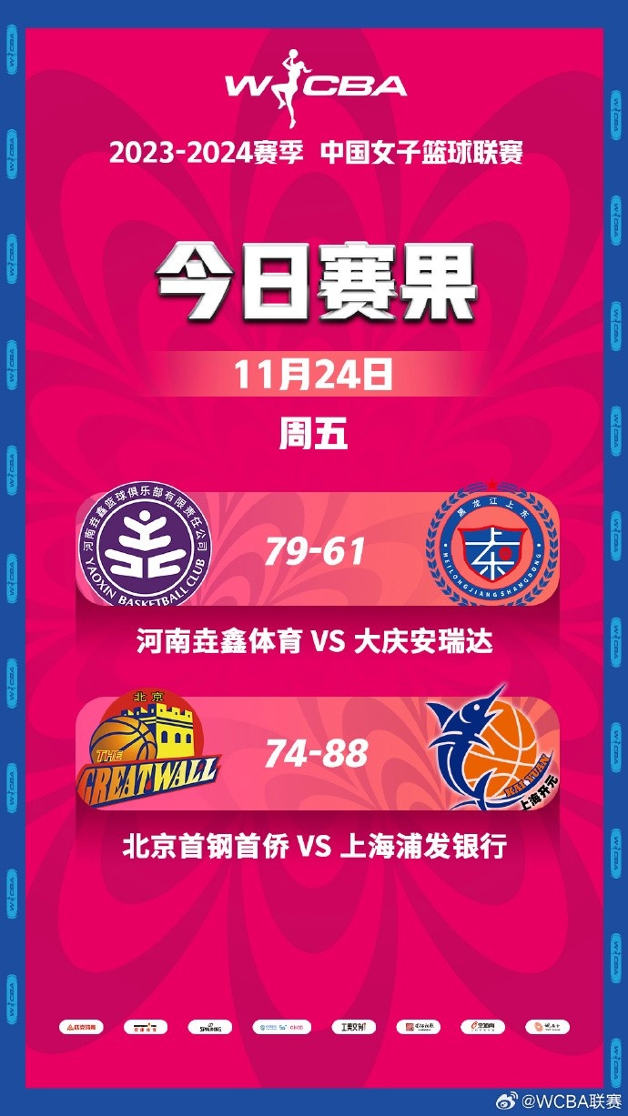 WCBA常规赛第十五轮：陈晏宇&雷纳拉同砍22分 上海送北京两连败