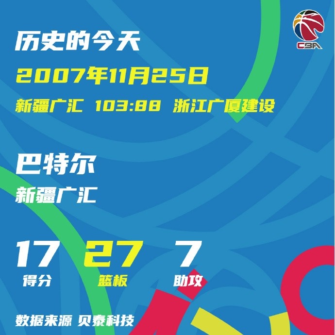 2011年的今天：唐正东CBA生涯总得分突破7000分 历史第6位