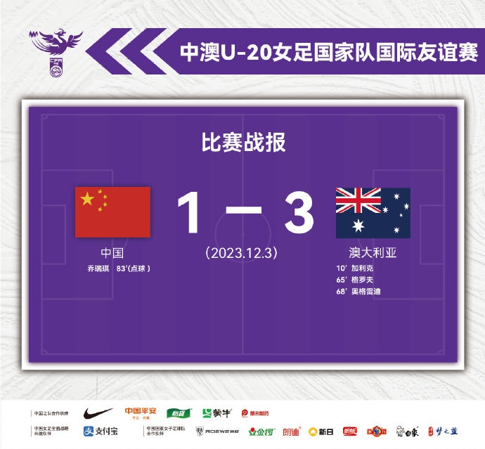 中国U-20女足与澳大利亚U-20女足首场友谊赛，以1:3的比分告负