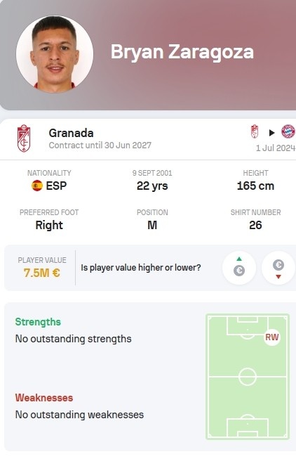拜仁1500万买入22岁边锋，“光速成仁”的萨拉戈萨到底有何魔力