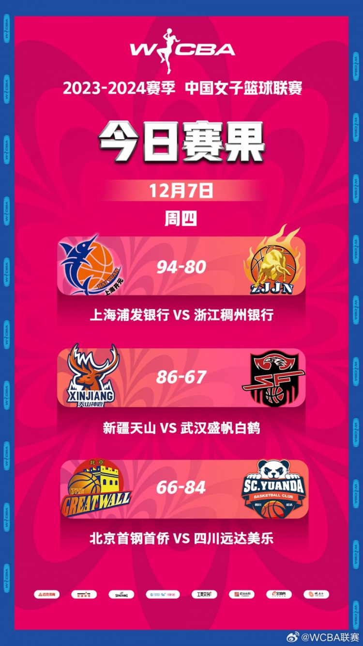 WCBA常规赛第十九轮：王思雨13分4篮板8助攻 四川终结北京两连胜