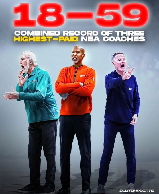 NBA本赛季最贵的三位教练波波蒙蒂科尔合计带队18胜59负