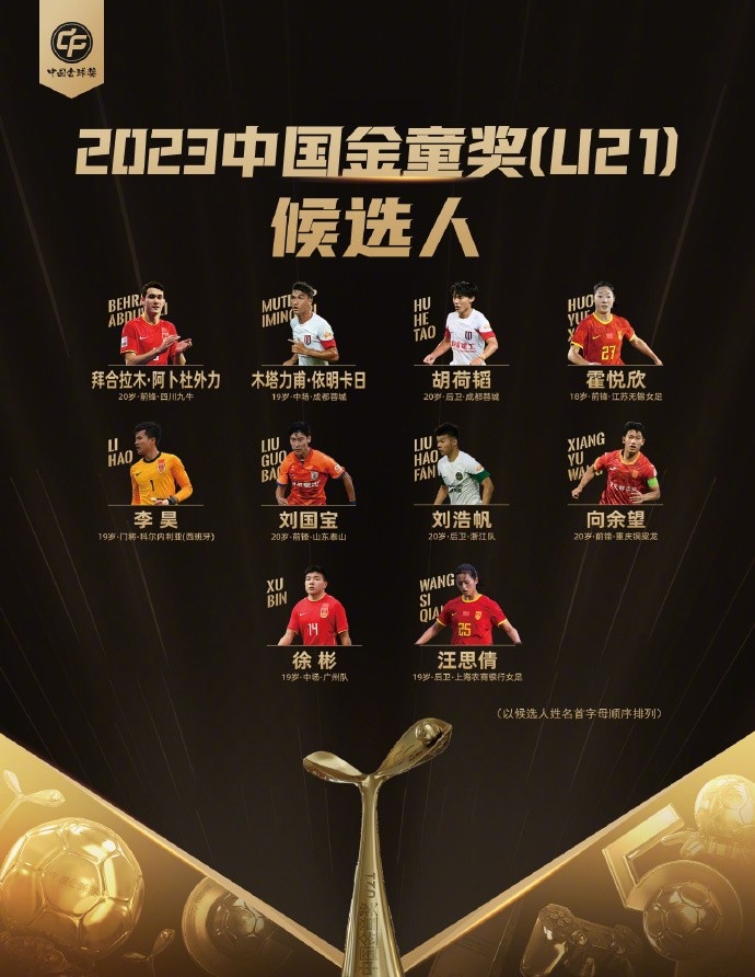 2023中国金球奖各奖项候选名单出炉，山东泰山队6人入围