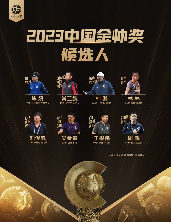 2023中国金球奖各奖项候选名单出炉，山东泰山队6人入围