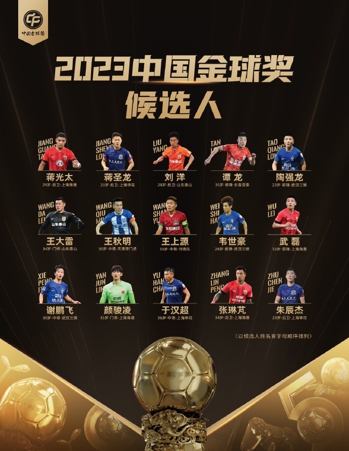 2023中国金球奖评选今天正式启动，武汉三镇队三名球员入围