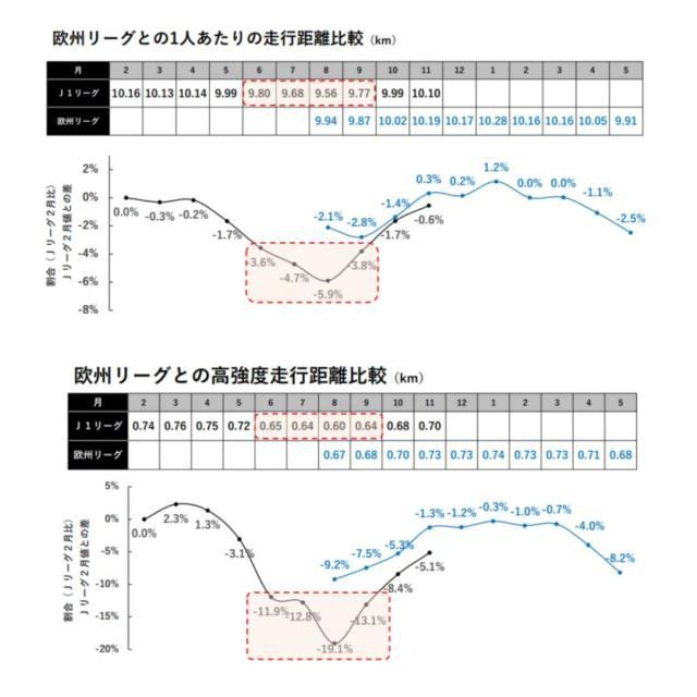 马德兴评J联赛改跨年制：避开高温是利好 更有利于日本球员留洋