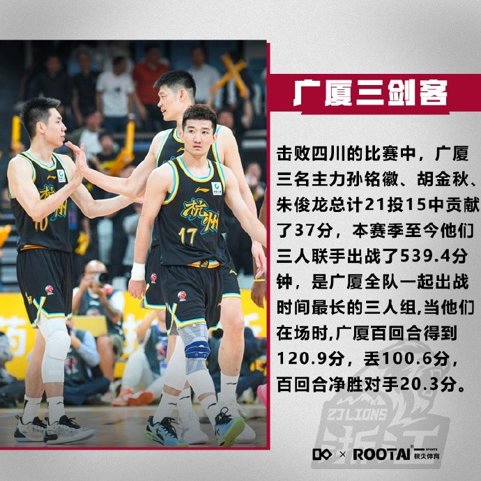 三核心！孙铭徽&朱俊龙&大秋在场时 广厦百回合净胜对手20.3分