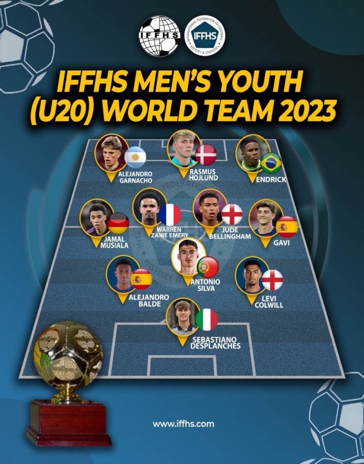 IFFHS年度U20最佳阵：贝林穆西亚拉领衔，霍伊伦加纳乔入选